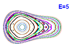Poincar� section A=2, E=5